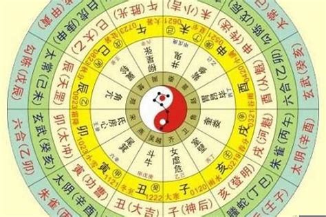 如何看八字五行|生辰八字查詢，生辰八字五行查詢，五行屬性查詢